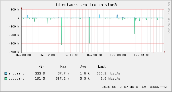 traffic-1d.png