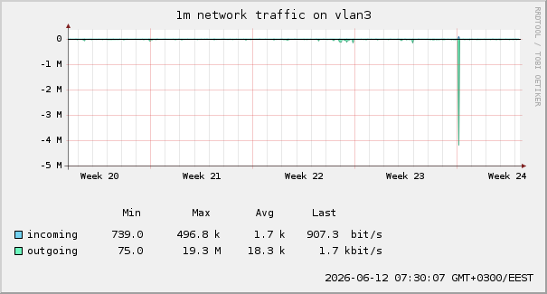 traffic-1m.png