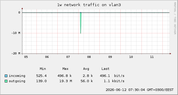 traffic-1w.png