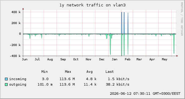 traffic-1y.png
